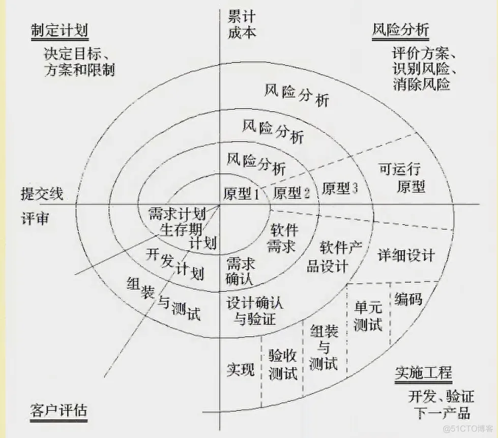 【软件工程】软件工程：构建可靠、高质量软件的艺术与实践_软件开发_04